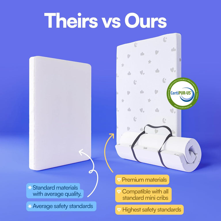 Pack & Play Mattress (38x26x1.5")